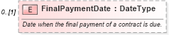 XSD Diagram of FinalPaymentDate in schema components_xsd (Standards for Technology in Automotive Retail)
