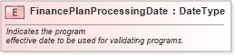 XSD Diagram of FinancePlanProcessingDate in schema fields_xsd (Standards for Technology in Automotive Retail)