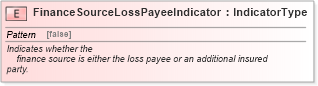 XSD Diagram of FinanceSourceLossPayeeIndicator in schema fields_xsd (Standards for Technology in Automotive Retail)