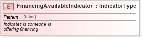 XSD Diagram of FinancingAvailableIndicator in schema fields_xsd (Standards for Technology in Automotive Retail)
