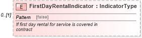 XSD Diagram of FirstDayRentalIndicator in schema components_xsd (Standards for Technology in Automotive Retail)