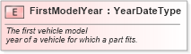 XSD Diagram of FirstModelYear in schema fields_xsd (Standards for Technology in Automotive Retail)