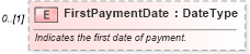 XSD Diagram of FirstPaymentDate in schema components_xsd (Standards for Technology in Automotive Retail)
