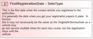 XSD Diagram of FirstRegistrationDate in schema fields_xsd (Standards for Technology in Automotive Retail)