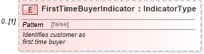 XSD Diagram of FirstTimeBuyerIndicator in schema components_xsd (Standards for Technology in Automotive Retail)