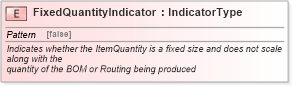 XSD Diagram of FixedQuantityIndicator in schema fields_xsd1 (Standards for Technology in Automotive Retail)
