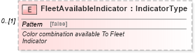 XSD Diagram of FleetAvailableIndicator in schema components_xsd (Standards for Technology in Automotive Retail)