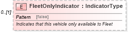 XSD Diagram of FleetOnlyIndicator in schema deprecatedcomponents_xsd (Standards for Technology in Automotive Retail)