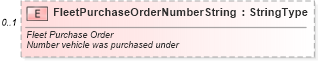 XSD Diagram of FleetPurchaseOrderNumberString in schema components_xsd (Standards for Technology in Automotive Retail)