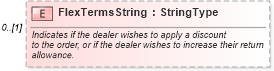 XSD Diagram of FlexTermsString in schema components_xsd (Standards for Technology in Automotive Retail)