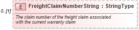 XSD Diagram of FreightClaimNumberString in schema components_xsd (Standards for Technology in Automotive Retail)
