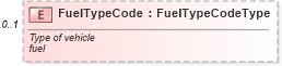 XSD Diagram of FuelTypeCode in schema components_xsd (Standards for Technology in Automotive Retail)