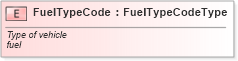 XSD Diagram of FuelTypeCode in schema fields_xsd (Standards for Technology in Automotive Retail)