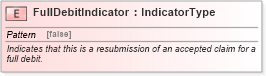 XSD Diagram of FullDebitIndicator in schema fields_xsd (Standards for Technology in Automotive Retail)