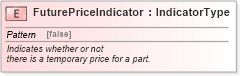 XSD Diagram of FuturePriceIndicator in schema fields_xsd (Standards for Technology in Automotive Retail)