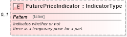XSD Diagram of FuturePriceIndicator in schema partsmaster_xsd (Standards for Technology in Automotive Retail)