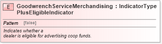 XSD Diagram of GoodwrenchServiceMerchandisingPlusEligibleIndicator in schema fields_xsd (Standards for Technology in Automotive Retail)