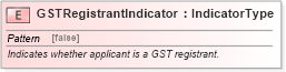 XSD Diagram of GSTRegistrantIndicator in schema fields_xsd (Standards for Technology in Automotive Retail)