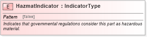 XSD Diagram of HazmatIndicator in schema fields_xsd (Standards for Technology in Automotive Retail)
