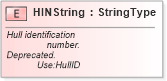 XSD Diagram of HINString in schema fields_xsd (Standards for Technology in Automotive Retail)