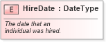 XSD Diagram of HireDate in schema fields_xsd (Standards for Technology in Automotive Retail)