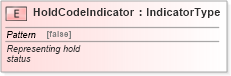 XSD Diagram of HoldCodeIndicator in schema fields_xsd (Standards for Technology in Automotive Retail)