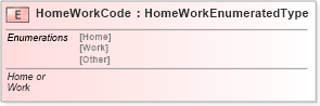 XSD Diagram of HomeWorkCode in schema fields_xsd (Standards for Technology in Automotive Retail)