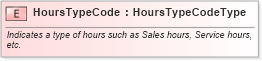 XSD Diagram of HoursTypeCode in schema fields_xsd (Standards for Technology in Automotive Retail)