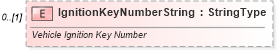 XSD Diagram of IgnitionKeyNumberString in schema vehicleremarketing_xsd (Standards for Technology in Automotive Retail)