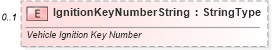XSD Diagram of IgnitionKeyNumberString in schema ipwarrantyclaim_xsd (Standards for Technology in Automotive Retail)
