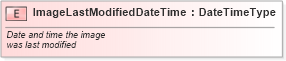 XSD Diagram of ImageLastModifiedDateTime in schema fields_xsd (Standards for Technology in Automotive Retail)