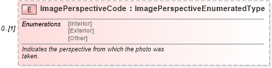 XSD Diagram of ImagePerspectiveCode in schema components_xsd (Standards for Technology in Automotive Retail)