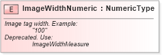 XSD Diagram of ImageWidthNumeric in schema fields_xsd (Standards for Technology in Automotive Retail)
