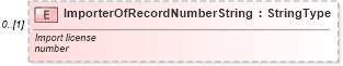 XSD Diagram of ImporterOfRecordNumberString in schema components_xsd (Standards for Technology in Automotive Retail)
