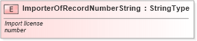 XSD Diagram of ImporterOfRecordNumberString in schema fields_xsd (Standards for Technology in Automotive Retail)