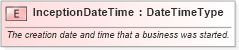 XSD Diagram of InceptionDateTime in schema fields_xsd (Standards for Technology in Automotive Retail)