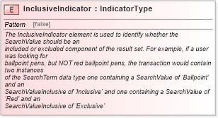 XSD Diagram of InclusiveIndicator in schema fields_xsd1 (Standards for Technology in Automotive Retail)