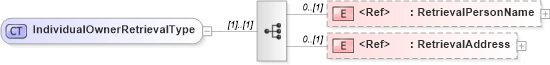 XSD Diagram of IndividualOwnerRetrievalType in schema vehicleservicehistoryretrieval_xsd (Standards for Technology in Automotive Retail)
