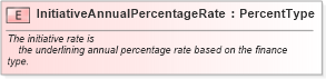 XSD Diagram of InitiativeAnnualPercentageRate in schema fields_xsd (Standards for Technology in Automotive Retail)