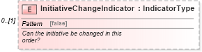 XSD Diagram of InitiativeChangeIndicator in schema components_xsd (Standards for Technology in Automotive Retail)