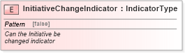 XSD Diagram of InitiativeChangeIndicator in schema fields_xsd (Standards for Technology in Automotive Retail)