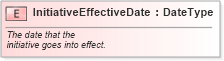 XSD Diagram of InitiativeEffectiveDate in schema fields_xsd (Standards for Technology in Automotive Retail)