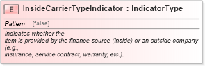 XSD Diagram of InsideCarrierTypeIndicator in schema fields_xsd (Standards for Technology in Automotive Retail)