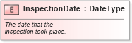 XSD Diagram of InspectionDate in schema fields_xsd (Standards for Technology in Automotive Retail)