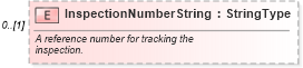 XSD Diagram of InspectionNumberString in schema components_xsd (Standards for Technology in Automotive Retail)