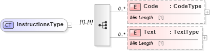 XSD Diagram of InstructionsType in schema reusableaggregatecorecomponent_xsd (Standards for Technology in Automotive Retail)