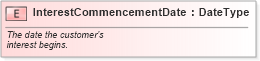 XSD Diagram of InterestCommencementDate in schema fields_xsd (Standards for Technology in Automotive Retail)