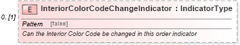 XSD Diagram of InteriorColorCodeChangeIndicator in schema deprecatedcomponents_xsd (Standards for Technology in Automotive Retail)