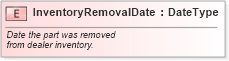 XSD Diagram of InventoryRemovalDate in schema fields_xsd (Standards for Technology in Automotive Retail)