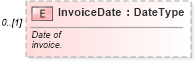 XSD Diagram of InvoiceDate in schema vehicleinvoice_xsd (Standards for Technology in Automotive Retail)